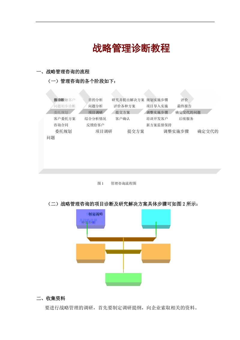 战略管理诊断.doc_第1页