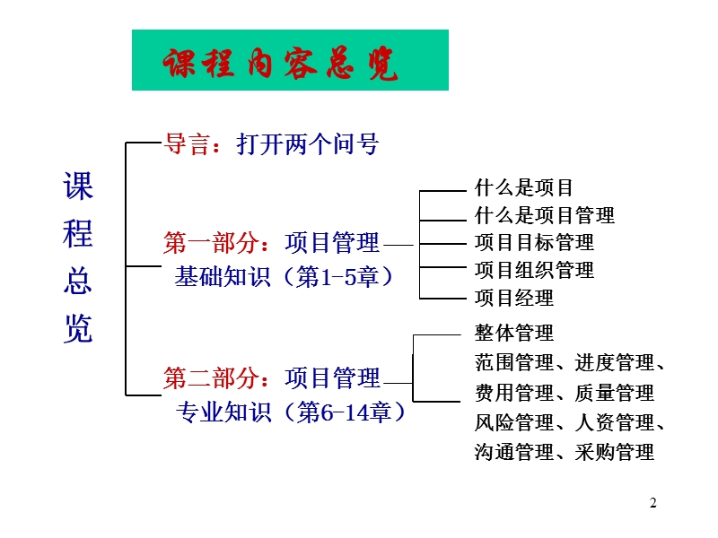 第1章 什么是项目.ppt_第2页