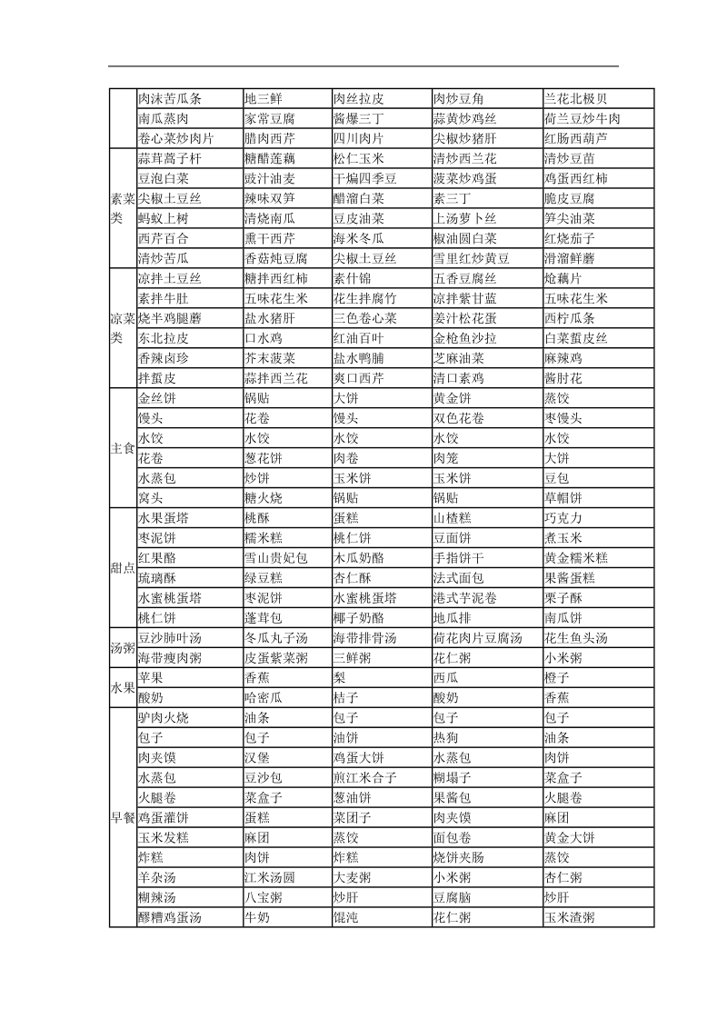 食堂经营模式.doc_第3页