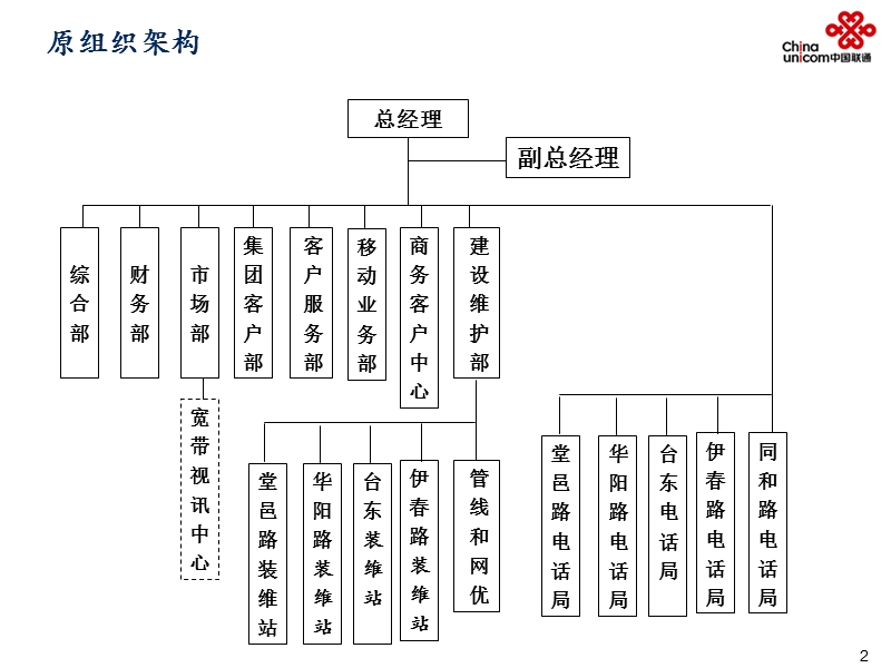 公司网格化改制实施方案.ppt_第3页