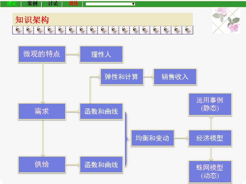 微观经济学第2章.ppt_第3页