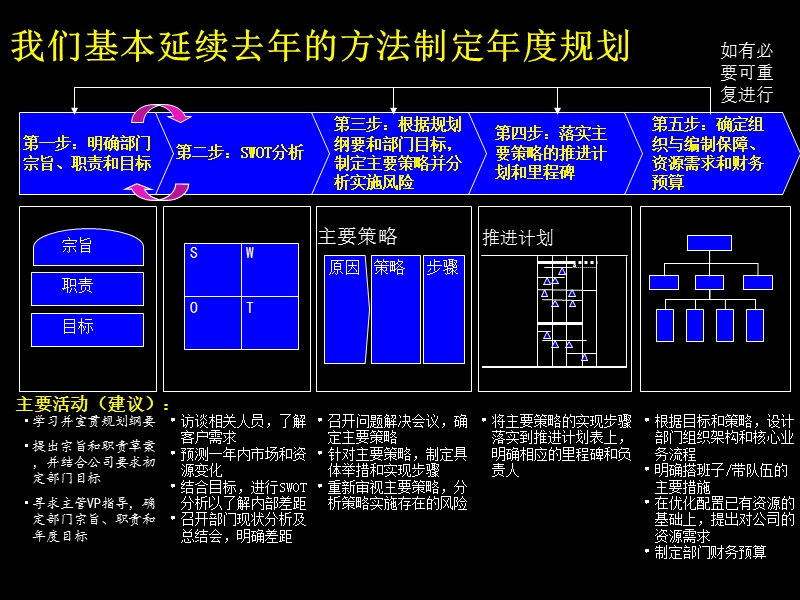 战略规划模版.ppt_第3页