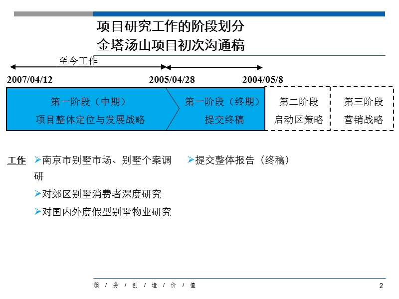 南京新景祥_金塔汤山项目整体定位与发展战略_149ppt.ppt_第2页