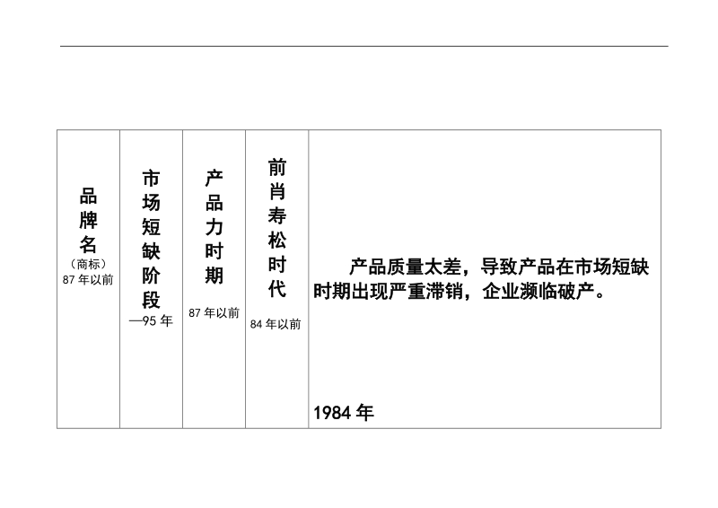 湖南某卷烟厂品牌诊断策略规划报告.doc_第3页