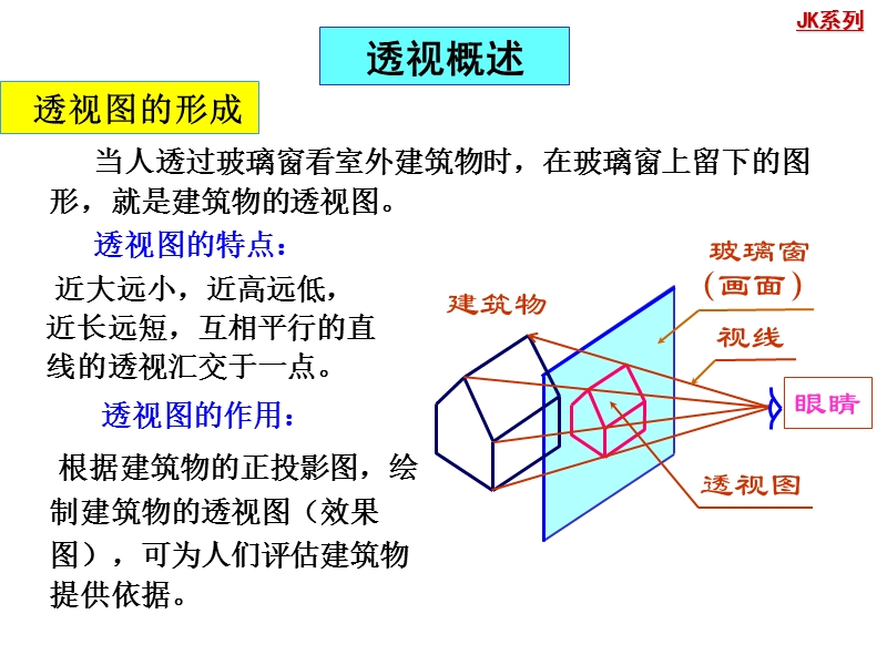 透视投影.ppt_第3页