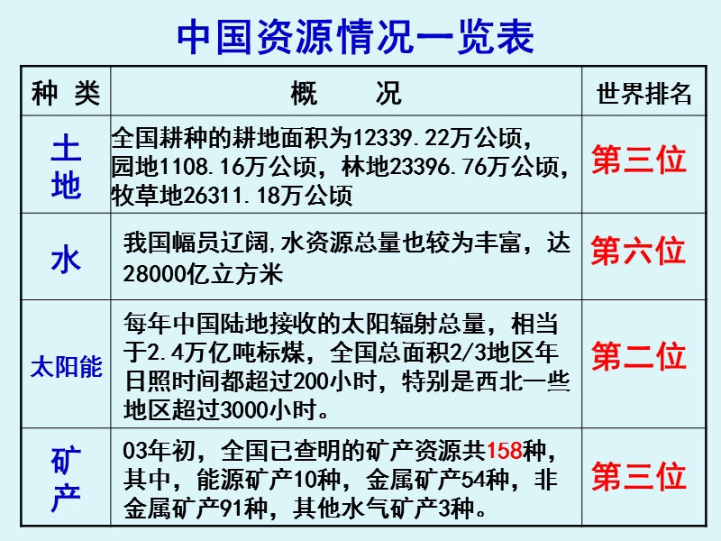 企业实施可持续发展战略.ppt_第3页