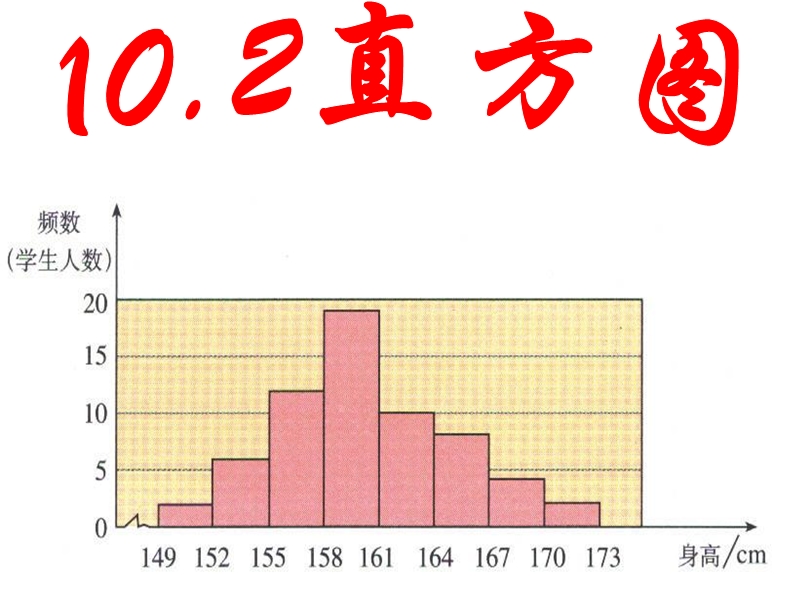 [初一数学]10.2直方图.ppt_第1页