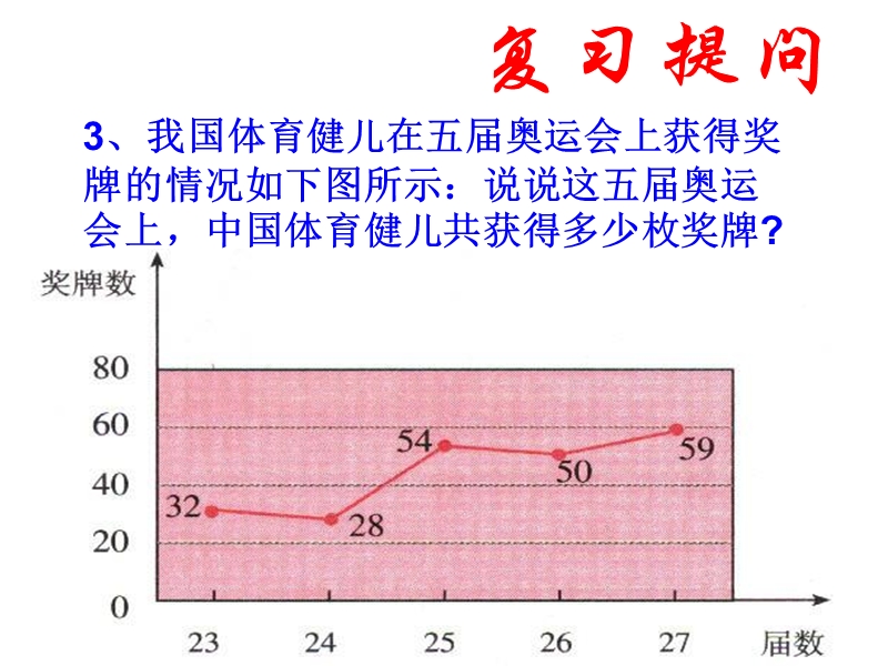 [初一数学]10.2直方图.ppt_第3页