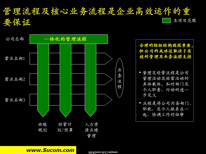 上海广电股份公司管理流程手册.ppt_第2页