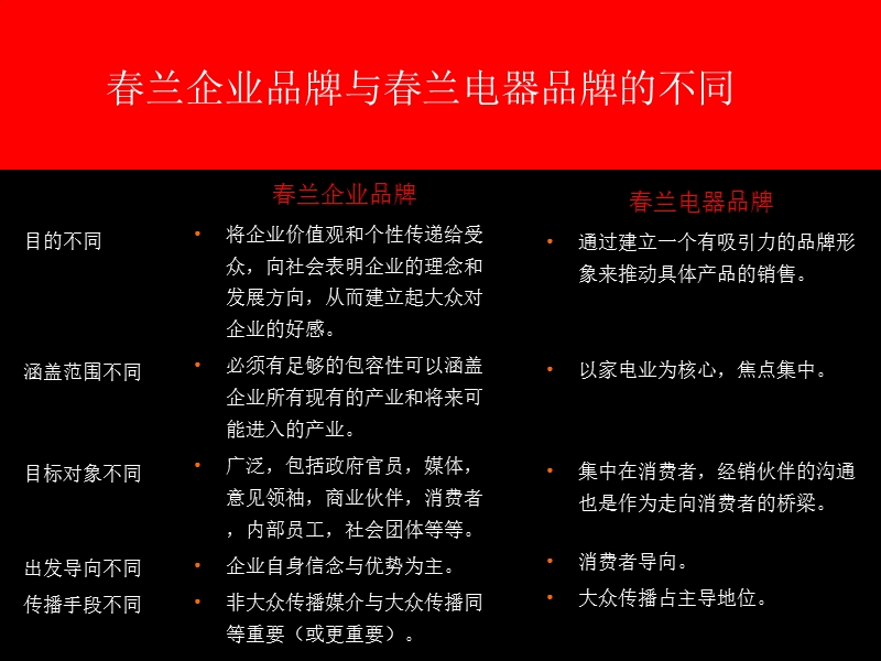 某集团企业品牌定位策略.ppt_第3页