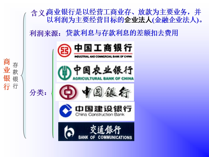 我国银行的分类.ppt_第3页