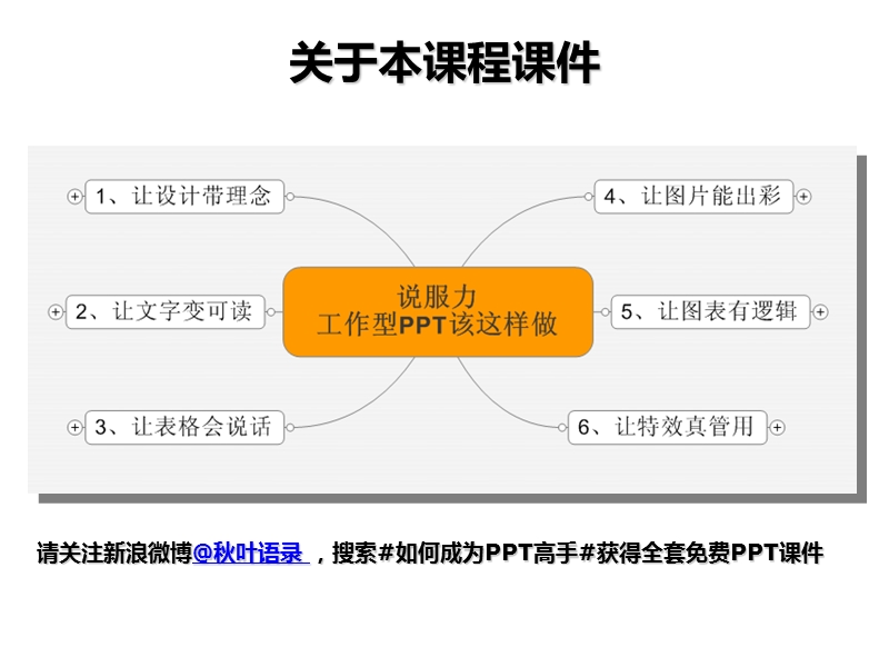 工作型ppt该这样做.ppt_第2页