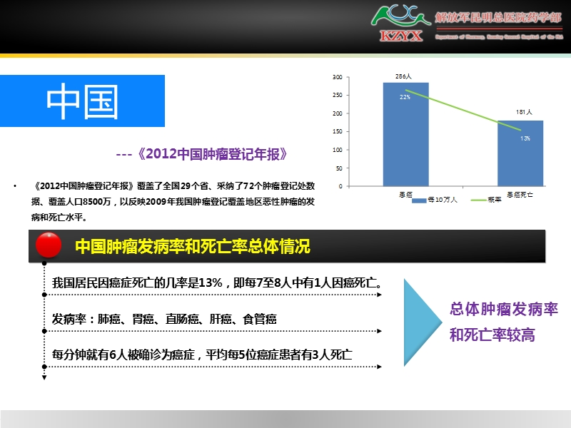 姑息与癌痛.pptx_第3页