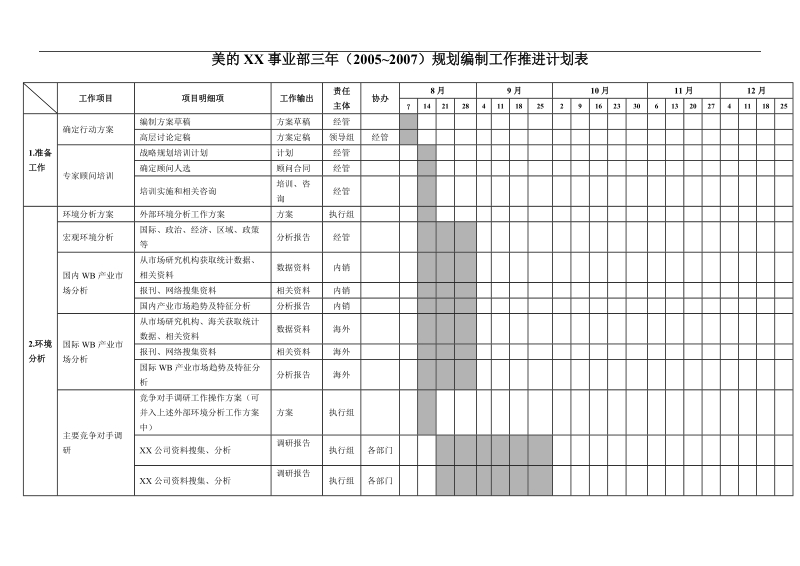 某事业部规划编制工作推进计划表.doc_第1页