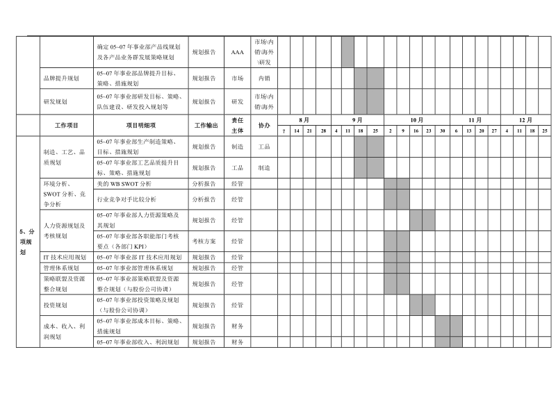 某事业部规划编制工作推进计划表.doc_第3页