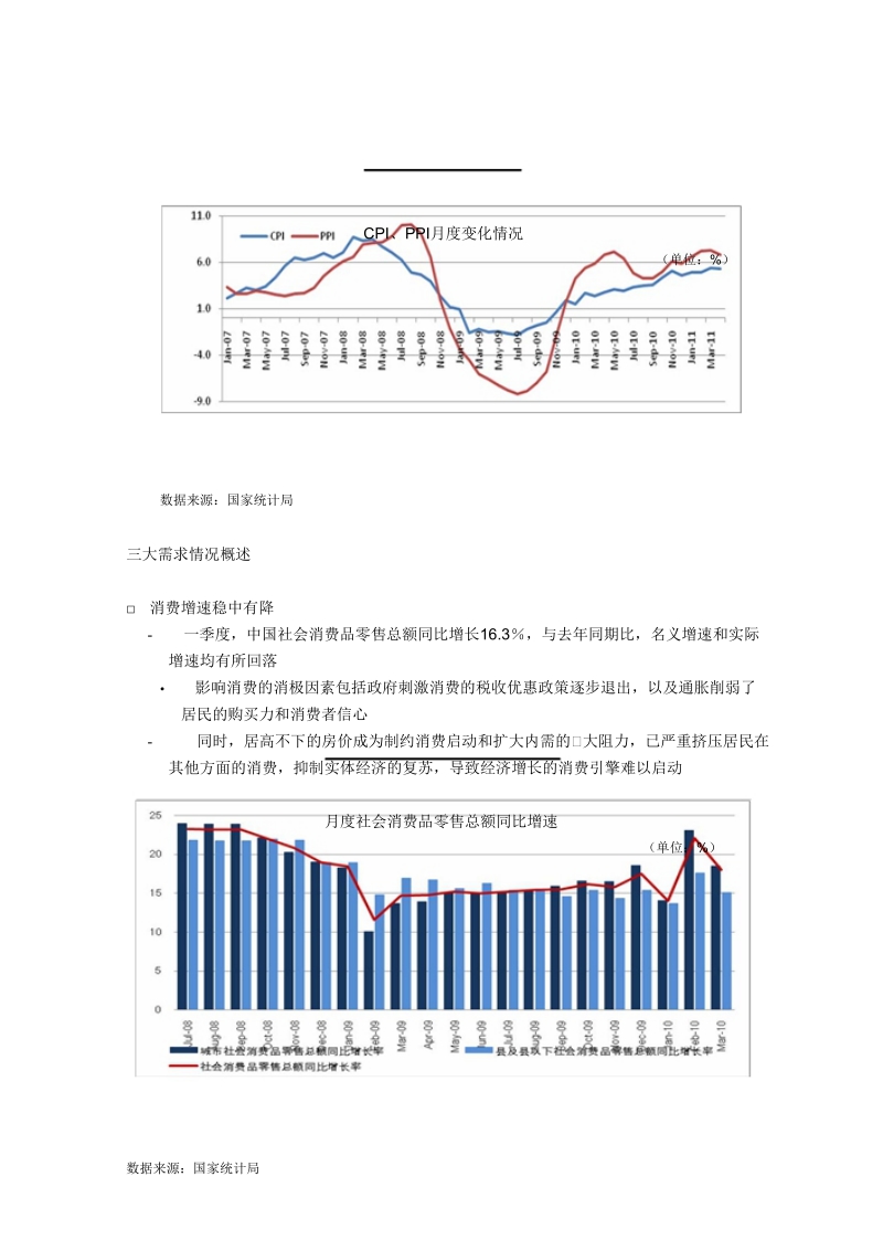 2011宏观经济分析总结.doc_第3页