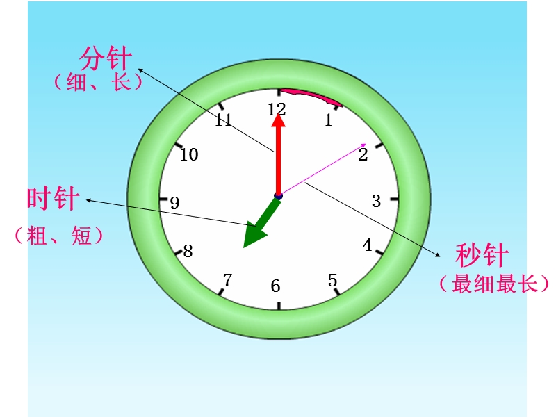 认识整时课件.ppt_第3页