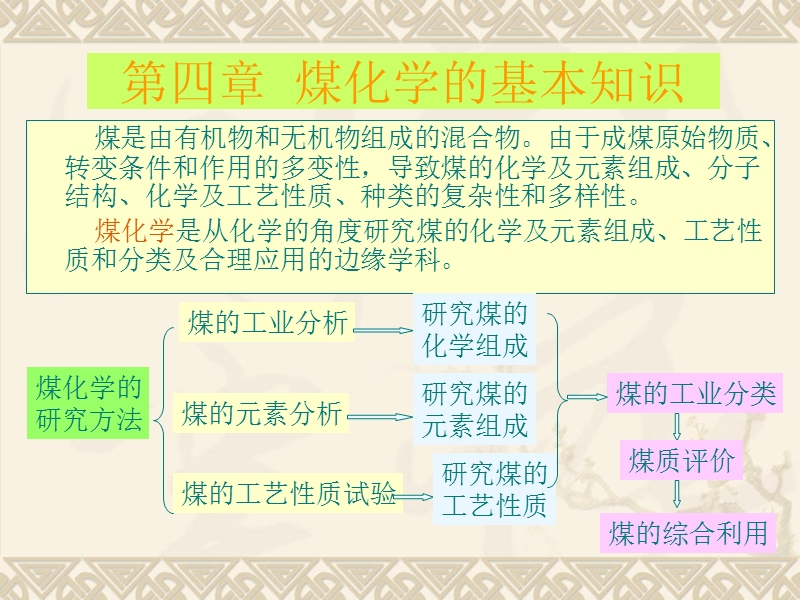 第四章(煤化学).ppt_第1页