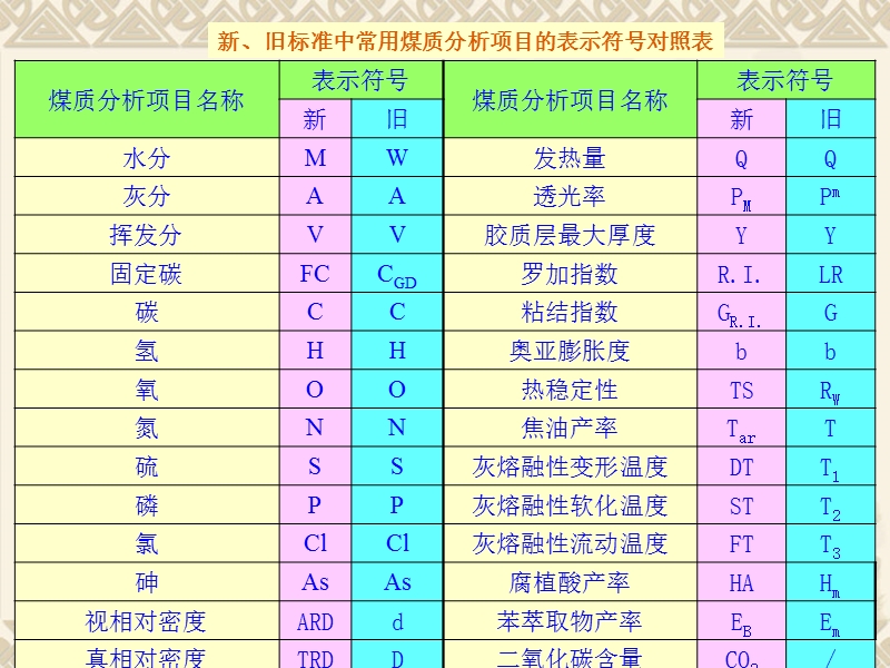 第四章(煤化学).ppt_第3页