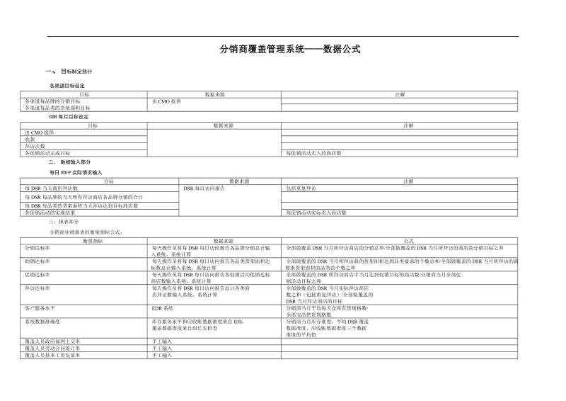 分销商覆盖管理系统——数据公式.doc_第1页