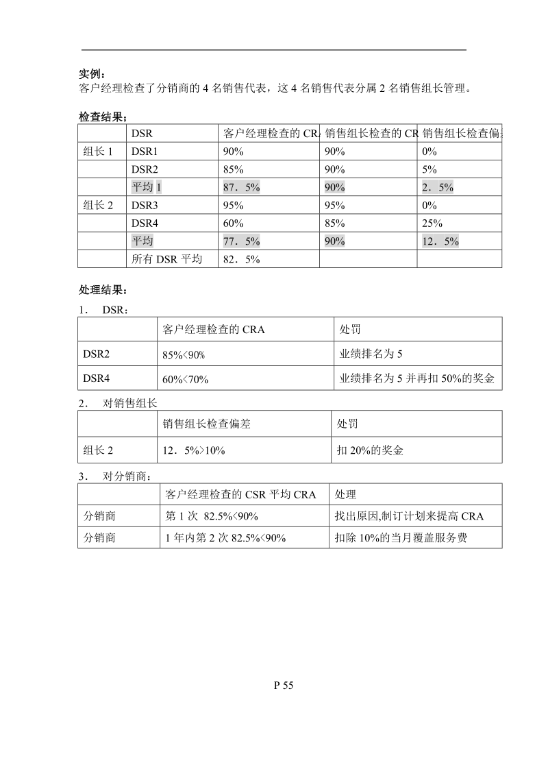 客户经理检查和处理结果一览.doc_第1页