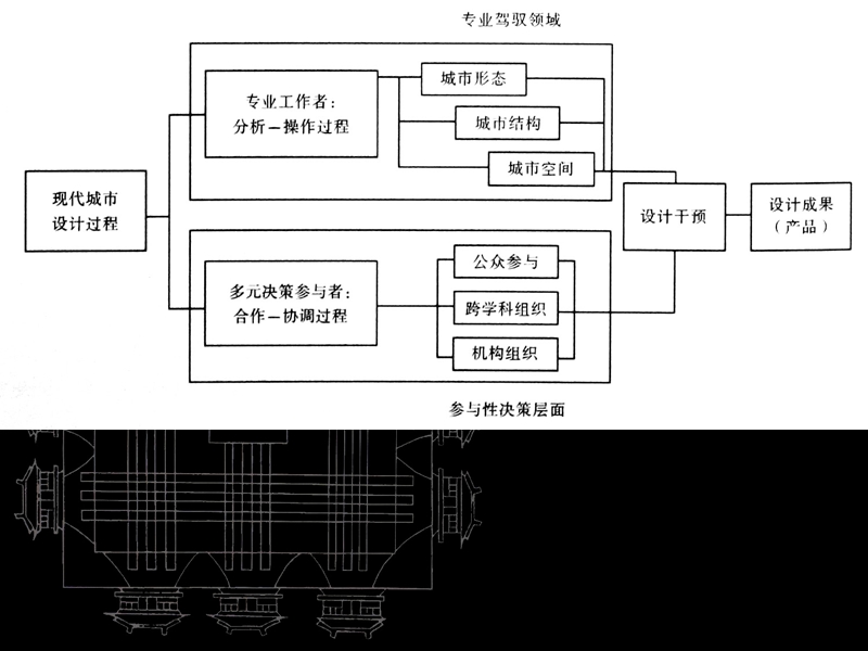 城市设计理论与方法-13-城市设计的实施操作.ppt_第2页