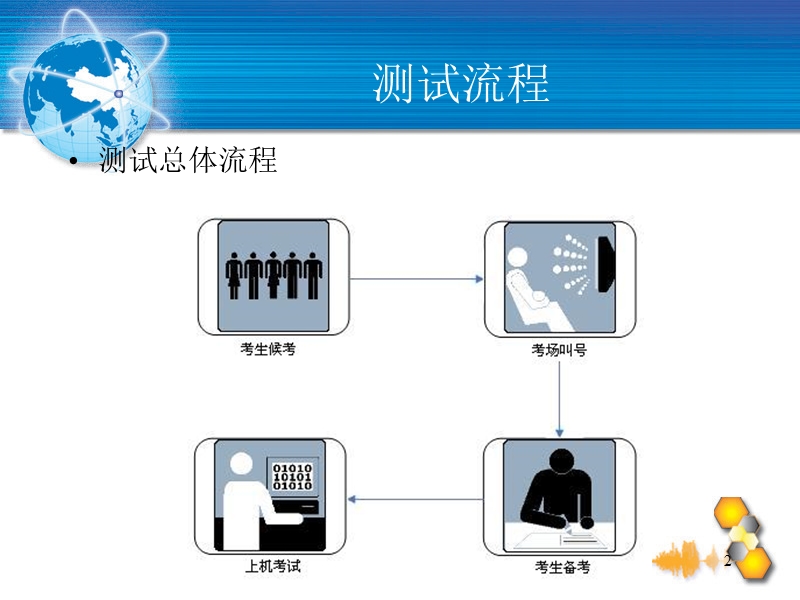 普通话测试流程.ppt_第2页