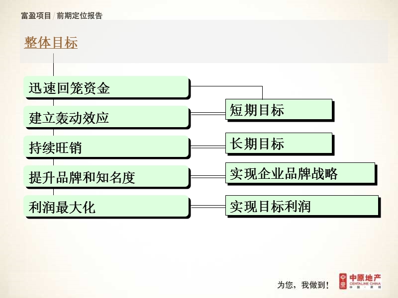 惠州富盈地产项目前期营销策划报告-87ppt.ppt_第2页