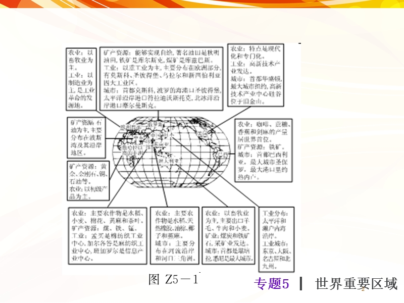 【人教版】2017年中考地理精品复习课件：专题5 世界重要区域(7张ppt).ppt_第2页