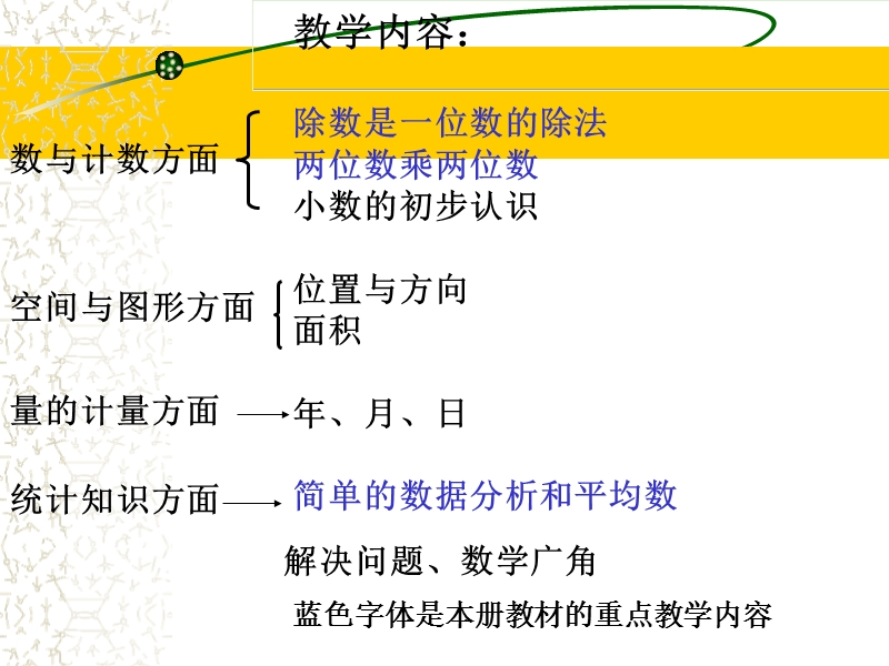 小学数学人教版(三下)教材分析.ppt_第2页