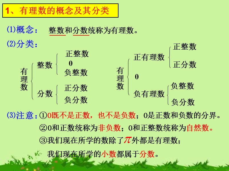 【初一政史地】七年级数学有理数复习2.ppt_第2页