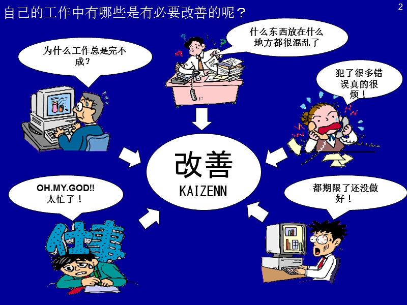 什么叫改善.ppt_第2页