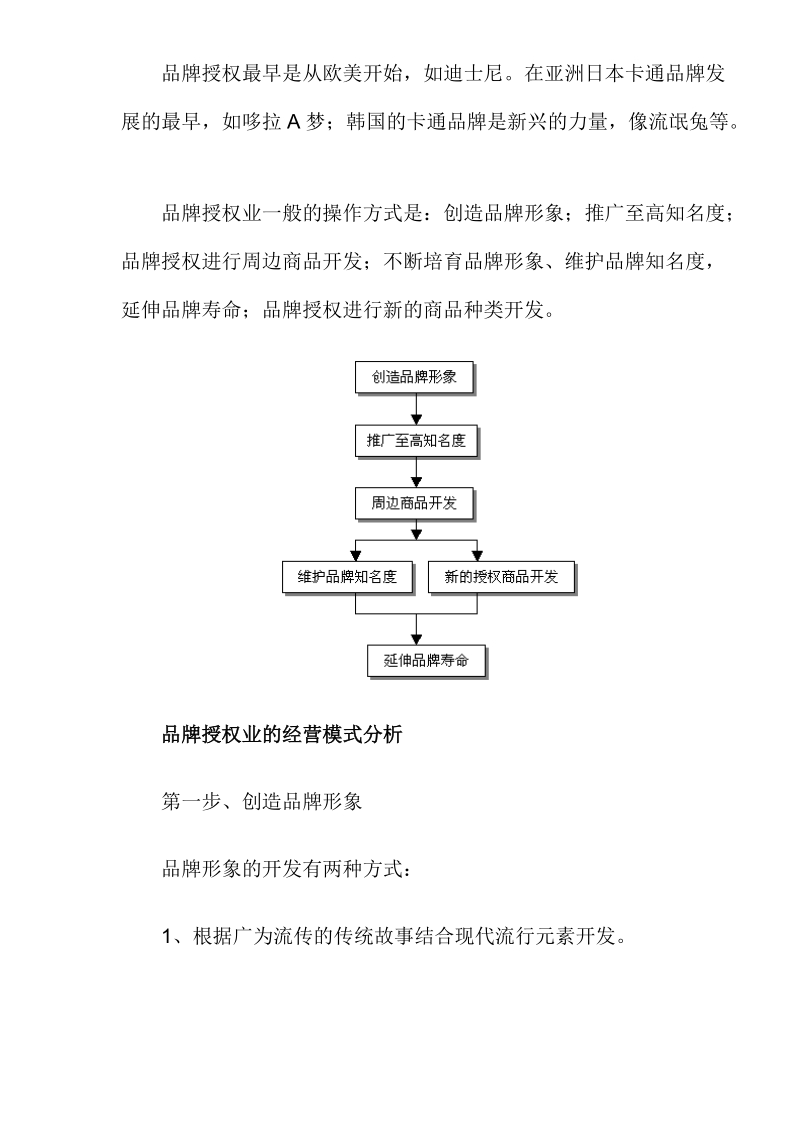 如何进行品牌授权－－品牌授权业的经营模式分析(doc9).doc_第2页