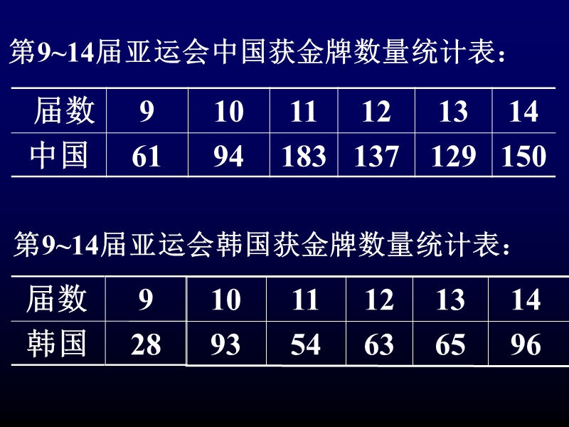 复式折线统计图.ppt_第2页