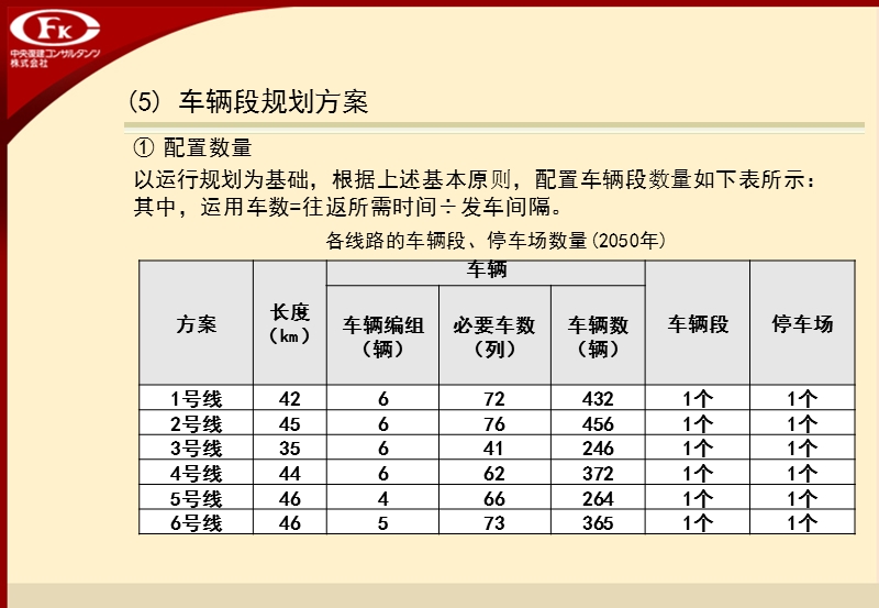 常州轨道交通线网规划.pptx_第2页