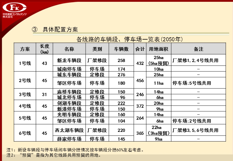 常州轨道交通线网规划.pptx_第3页