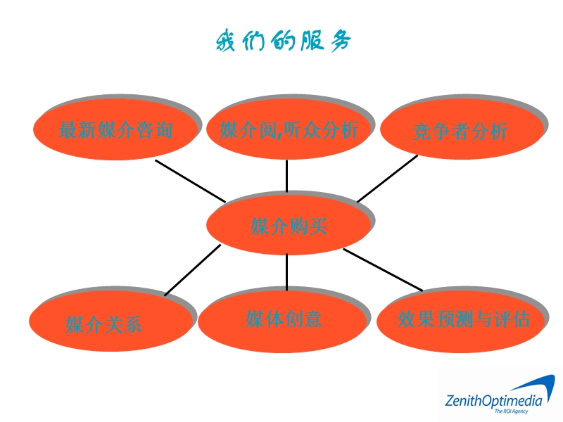 平面媒体购买流程.ppt_第3页