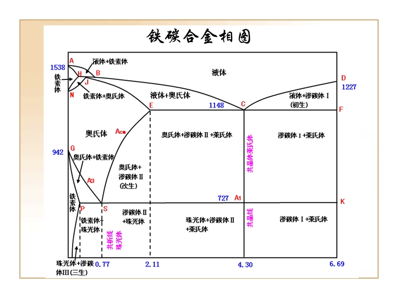 工程材料.ppt_第2页