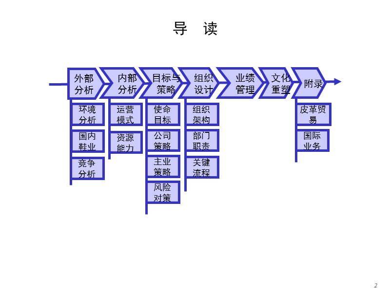 某鞋业公司发展策略咨询报告.ppt_第2页