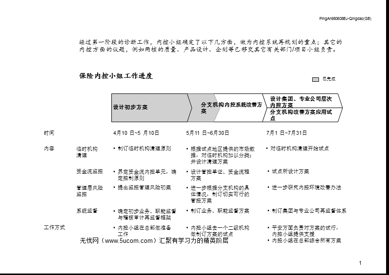 企业内部控制系统改革方案分析.ppt_第2页