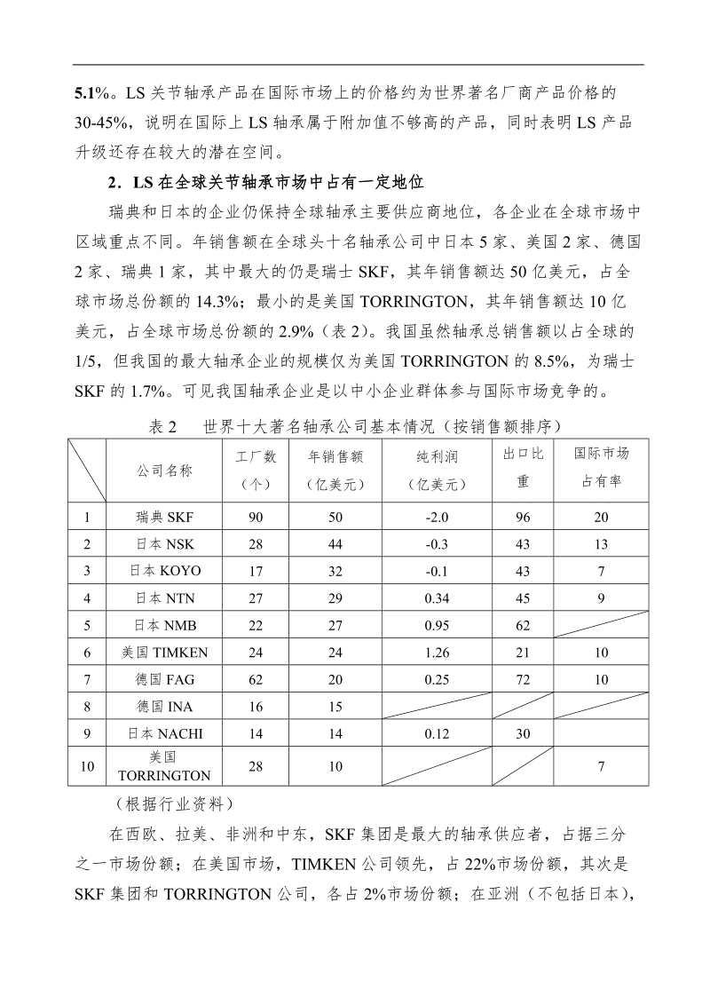 某企业战略规划书.doc_第2页