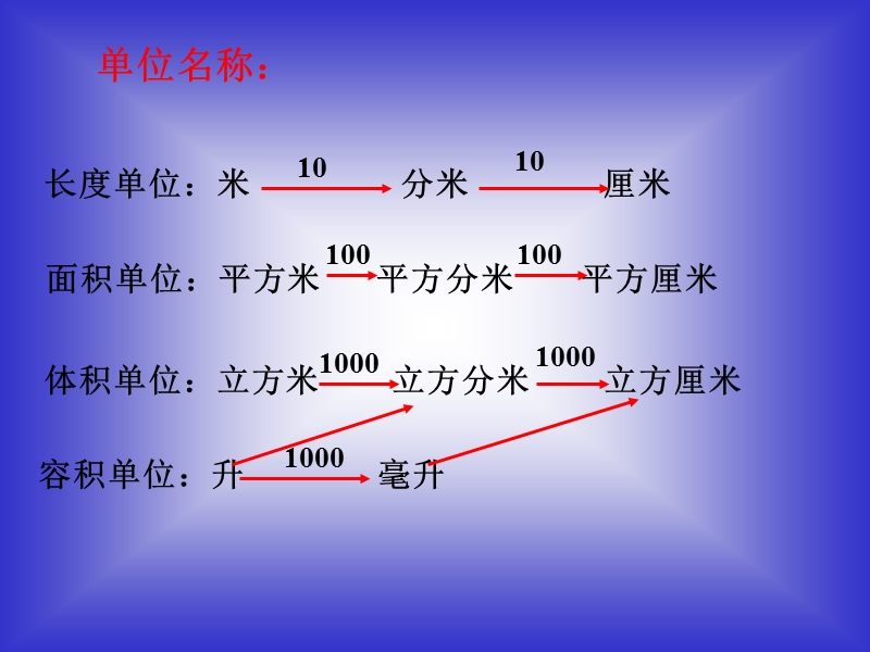 长方体和立方体的认识的复习[1].ppt_第2页