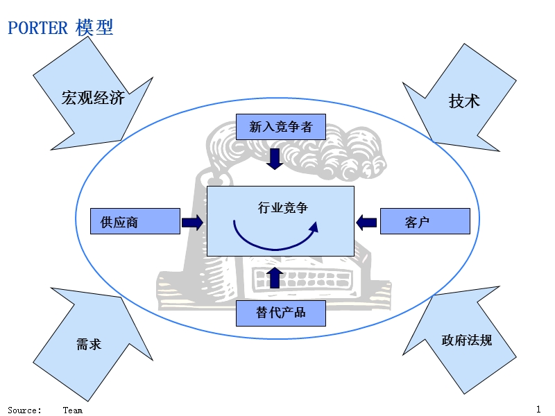 营业战略常用分析模型分析.ppt_第2页