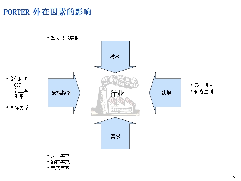 营业战略常用分析模型分析.ppt_第3页