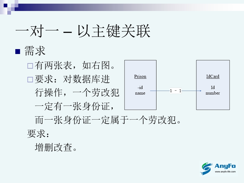 关联表的操作.ppt_第3页