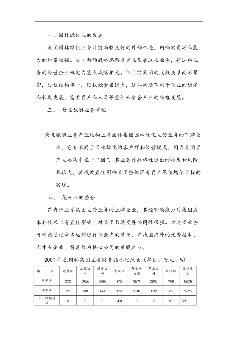 上海园林集团改制重组建议书(doc11).doc_第2页