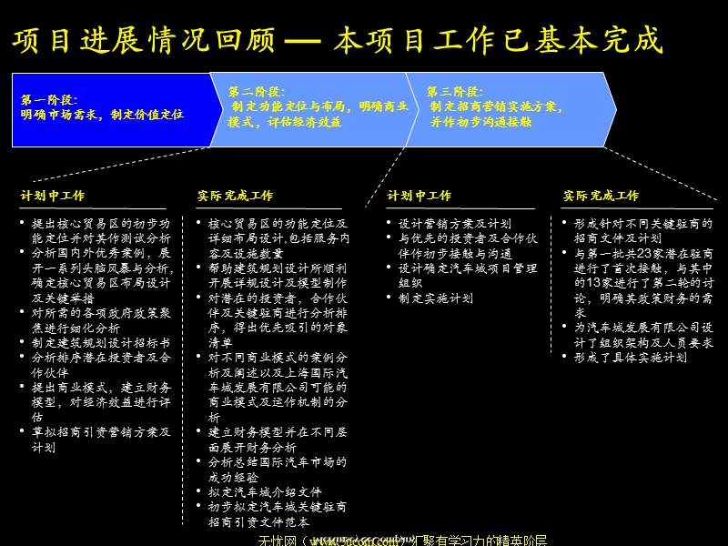 上海汽车城战略设计模板.ppt_第2页