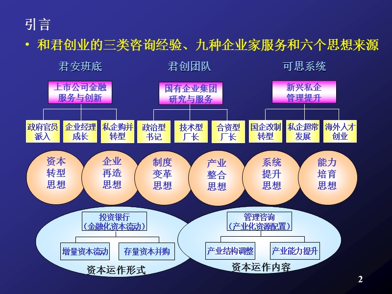 我国企业的产业整合与收购兼并.ppt_第3页