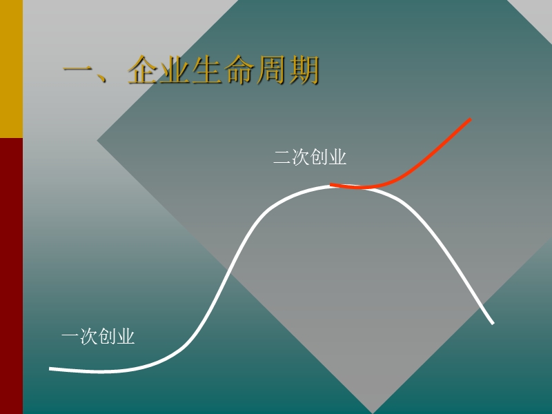 企业怎样求得持续的发展.ppt_第2页