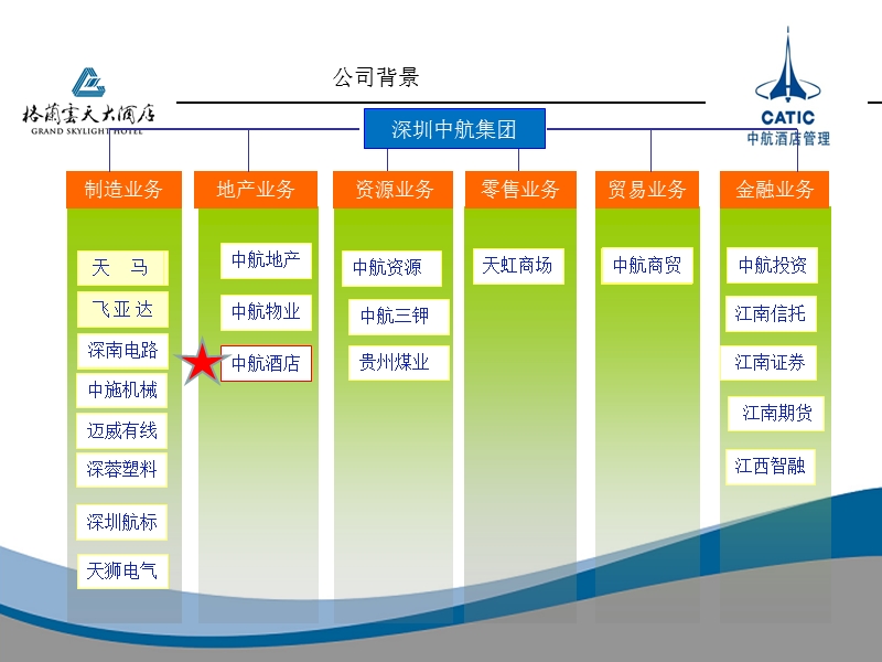 格兰云天品牌项目合作建议0810版.ppt_第3页